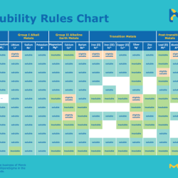 Solubility rules worksheet with answers