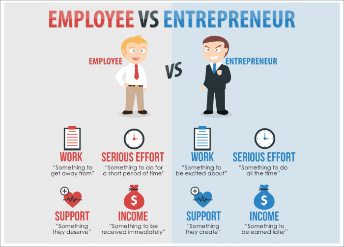 Entrepreneurship and small business v.2 answers