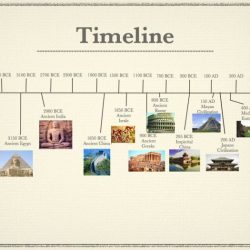 Timeline civilizations ancient holt complete use pages book