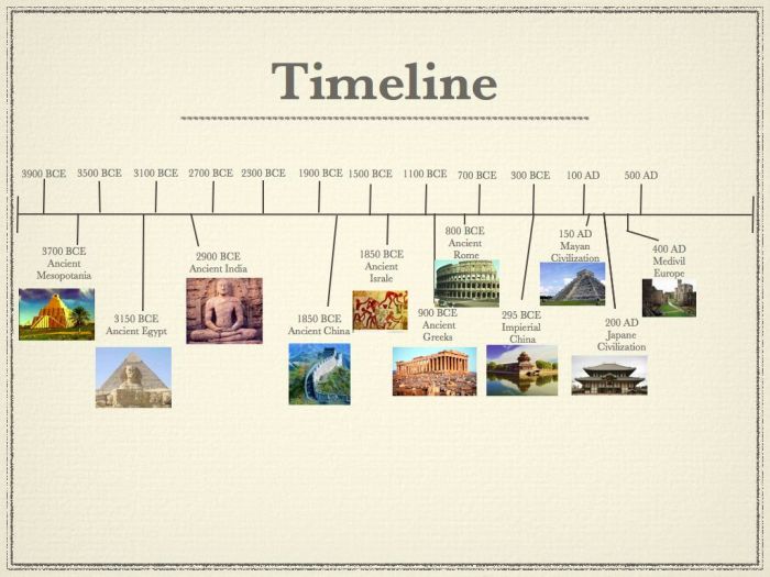 Timeline civilizations ancient holt complete use pages book