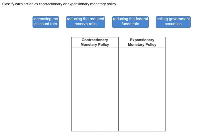 Classify each action as expansionary or contractionary monetary policy