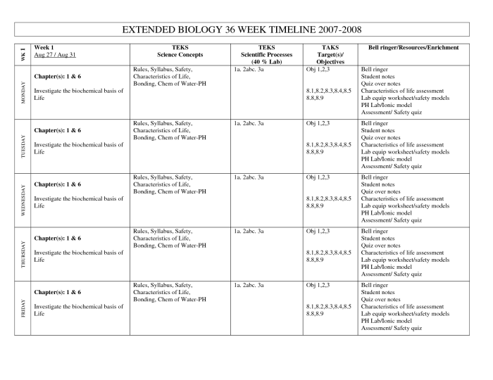 Elements & macromolecules in organisms answer key