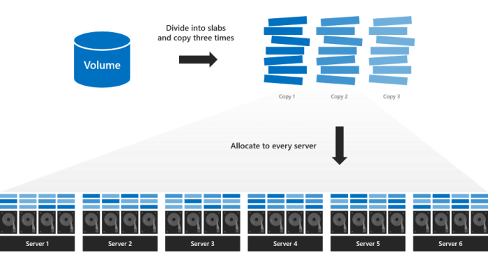 Volume spaces storage resize direct